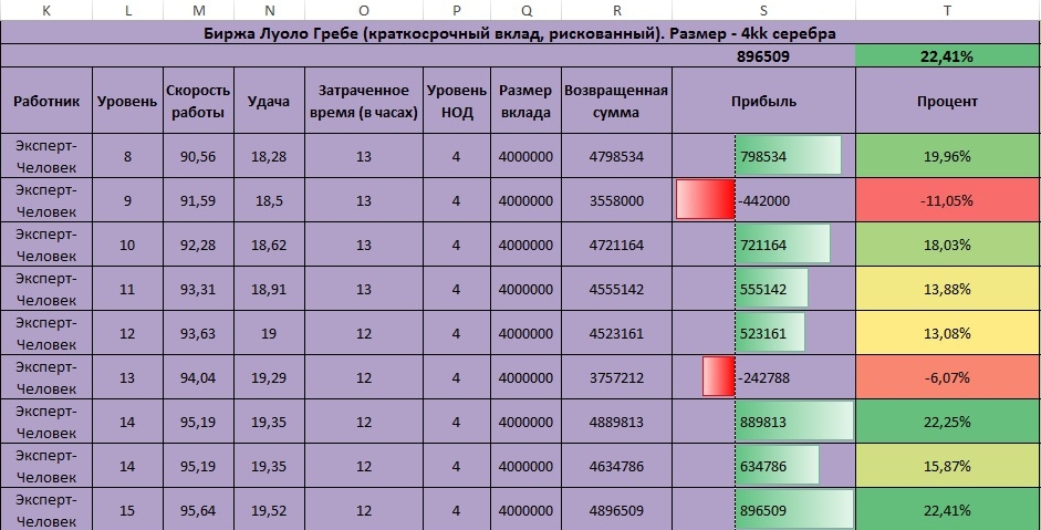 Биржа в Black Desert Online. Гайд - картинки